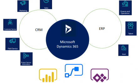 Descubra os benefícios do Dynamics 365 para sua empresa