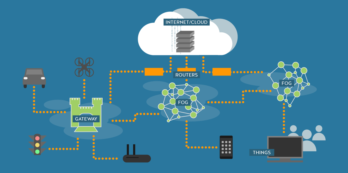 o-que-fog-computing-e-qual-a-sua-import-ncia-blog-da-grvppe